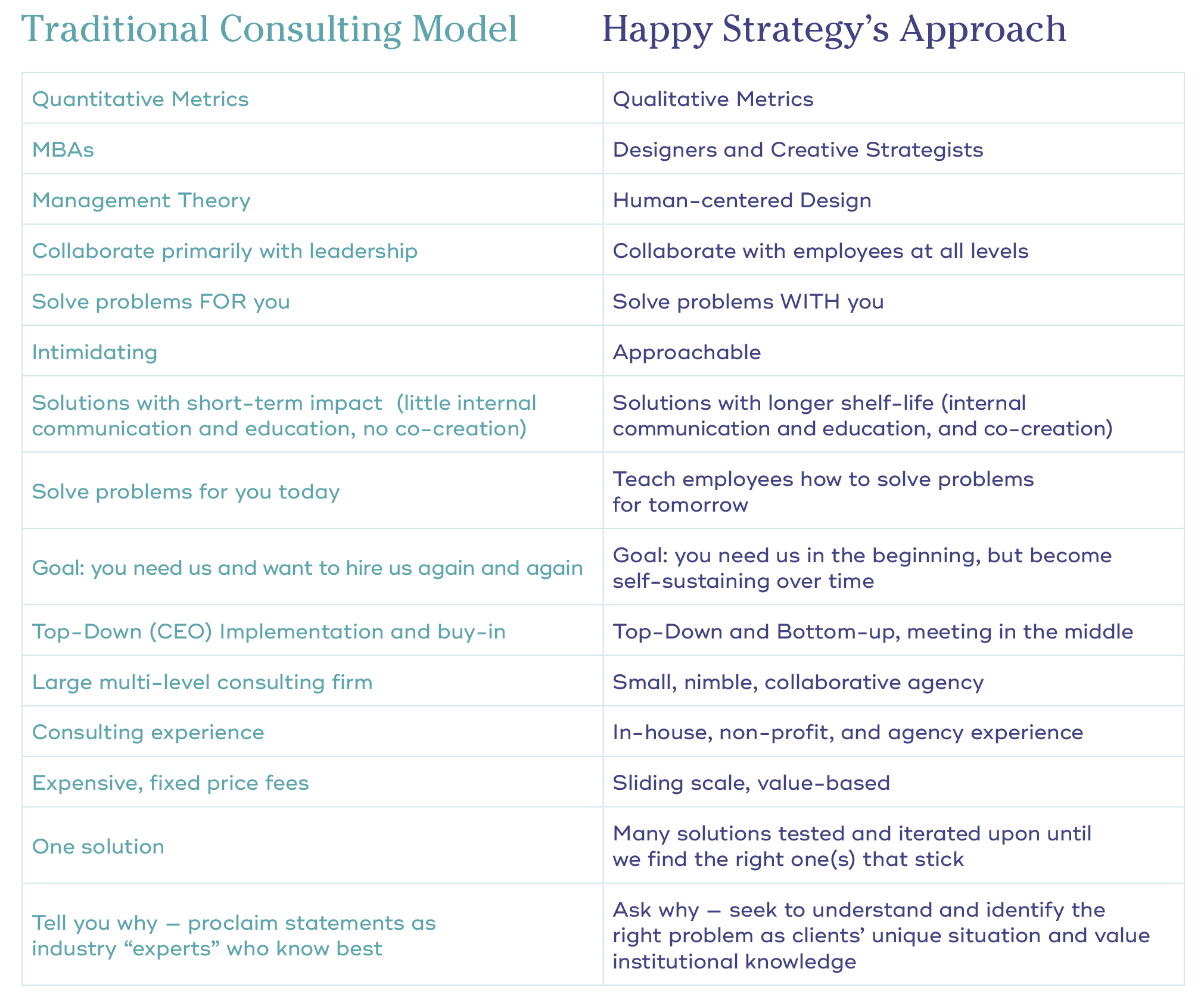 Happy Strategy vs Consultancies